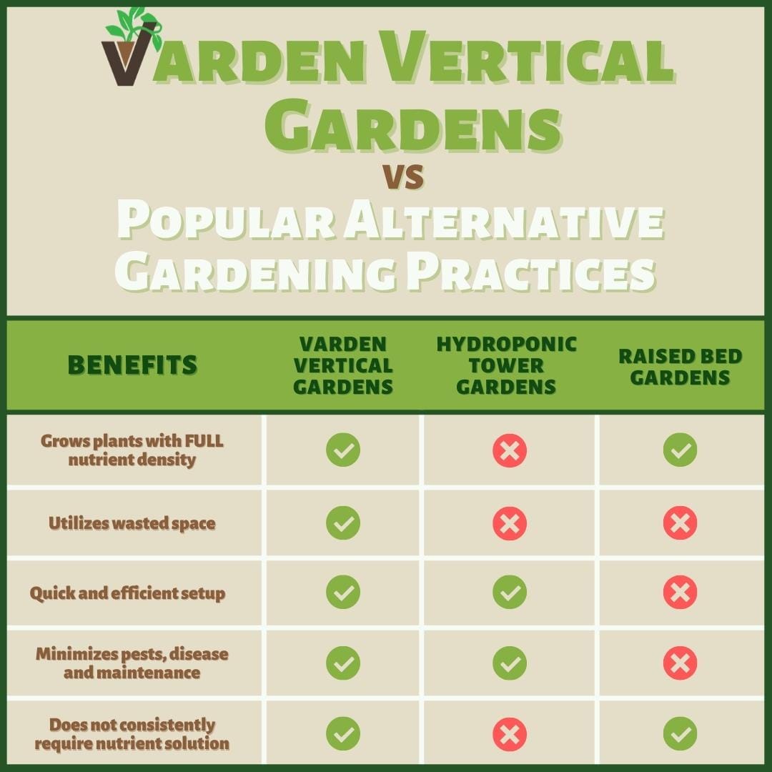 Popular alternative gardening practices